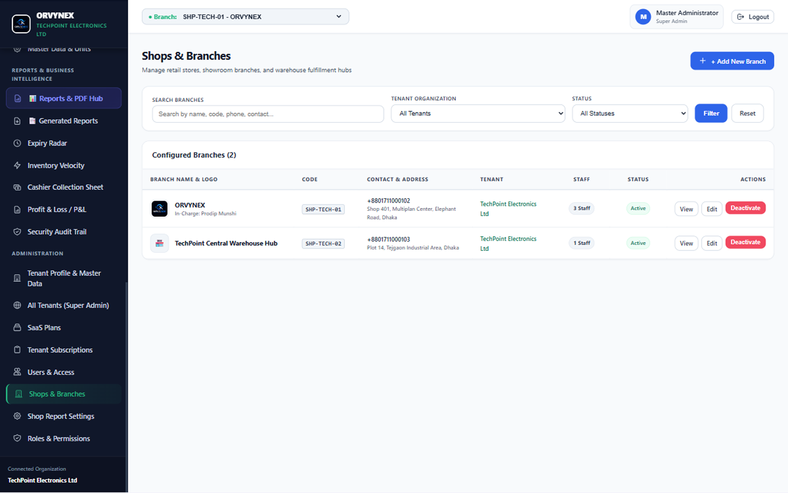 Multi-branch dashboard comparing performance across shop locations